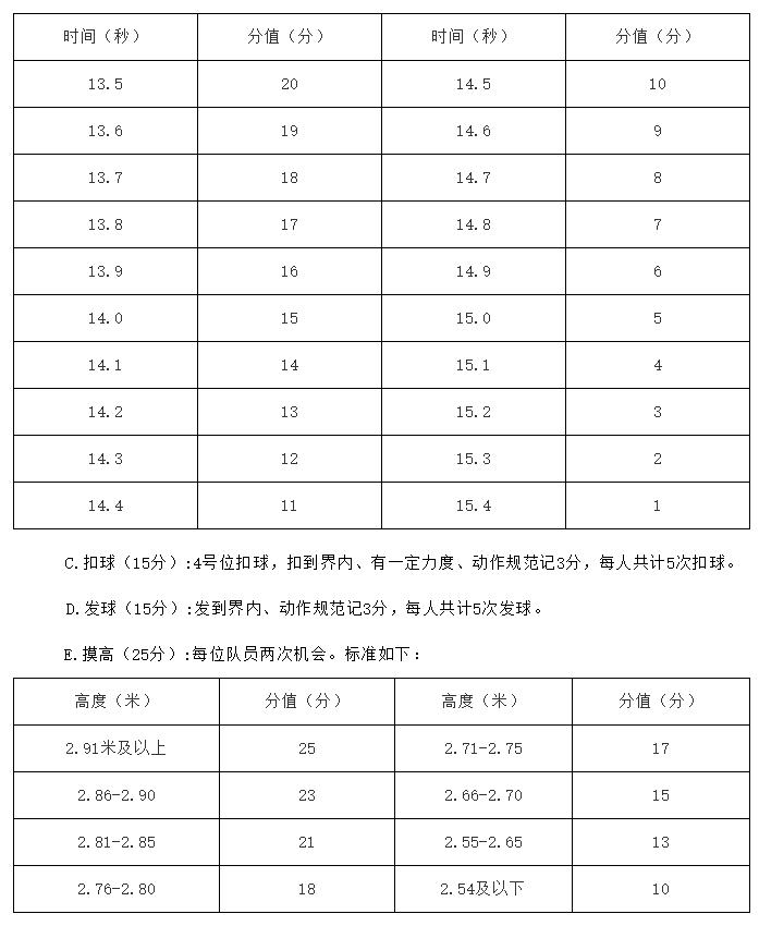 2020年济南市山师附中特长生,2023济南特长生高中招生