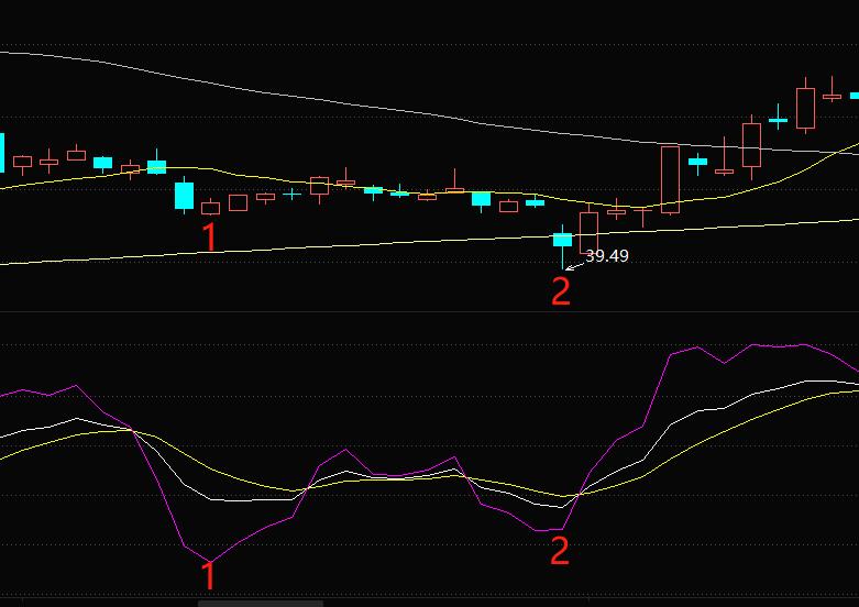 随机指标macd波段操作精解,随机指标大全