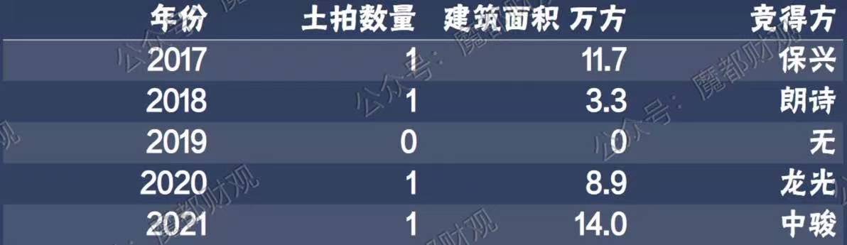 这阵子，昆山花桥又被大家猛烈*攻围**了