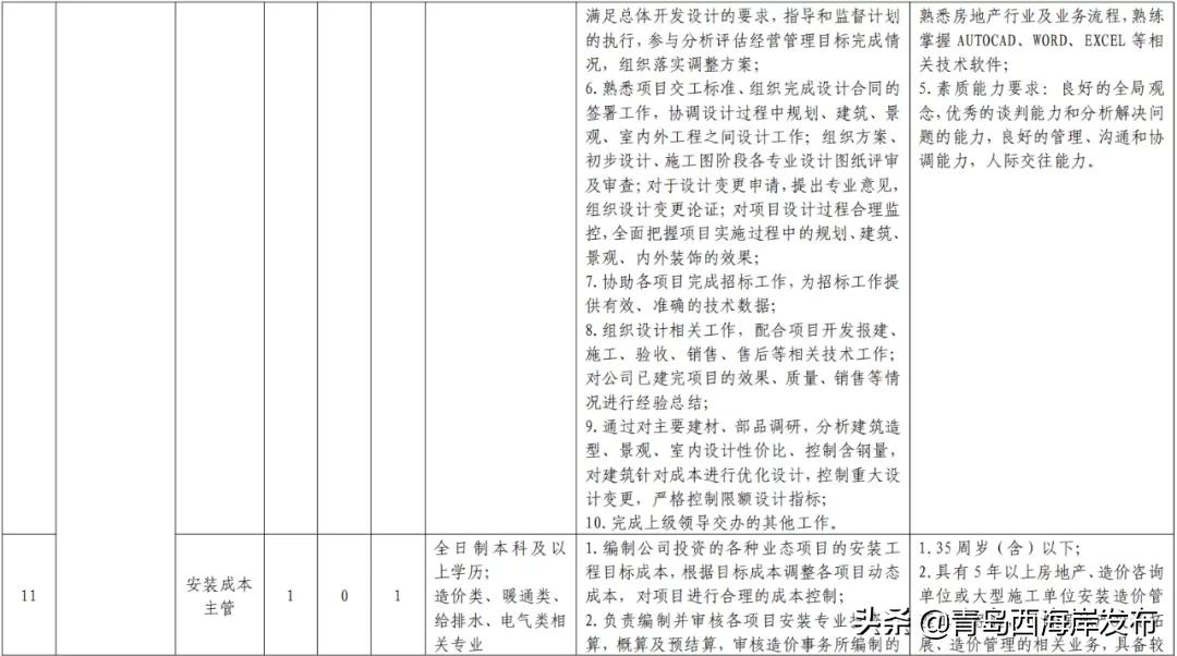 西海岸国企招聘网最新招聘,西海岸国有企业招聘