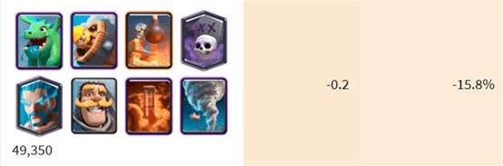 皇室战争骨王家驹卡组教学,皇室战争最强家驹卡组