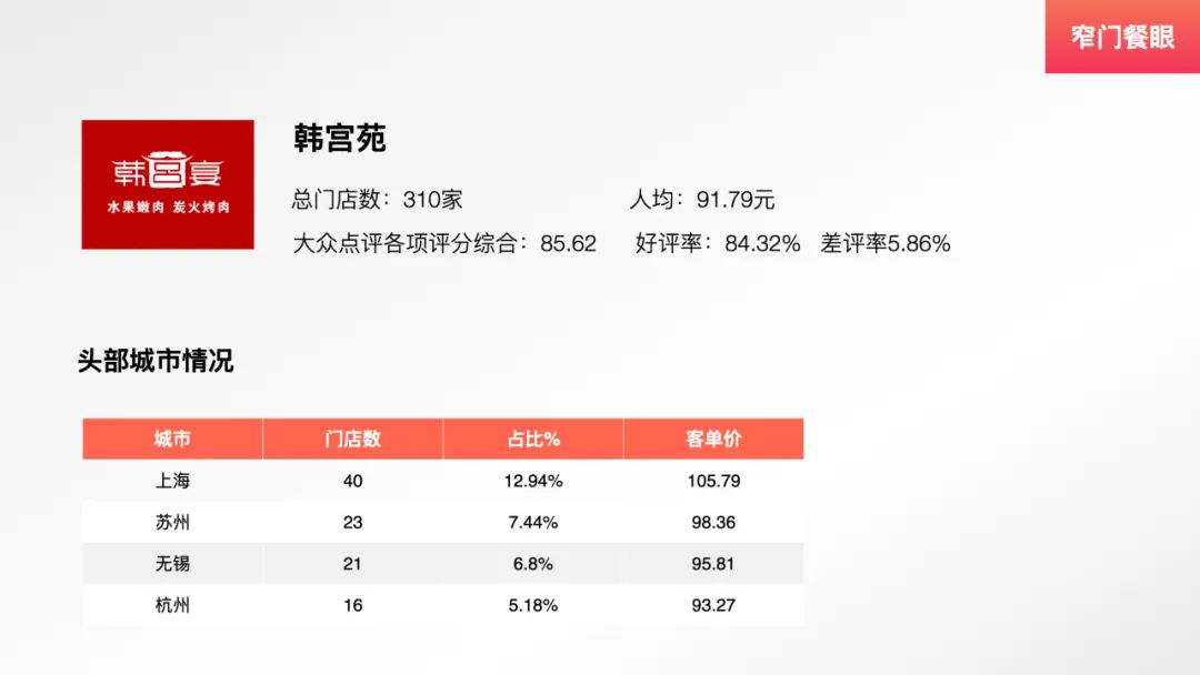 九田家新中式烤肉,九田家烤肉单品