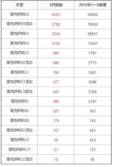 雷克萨斯ux出售,雷克萨斯ux优惠10万