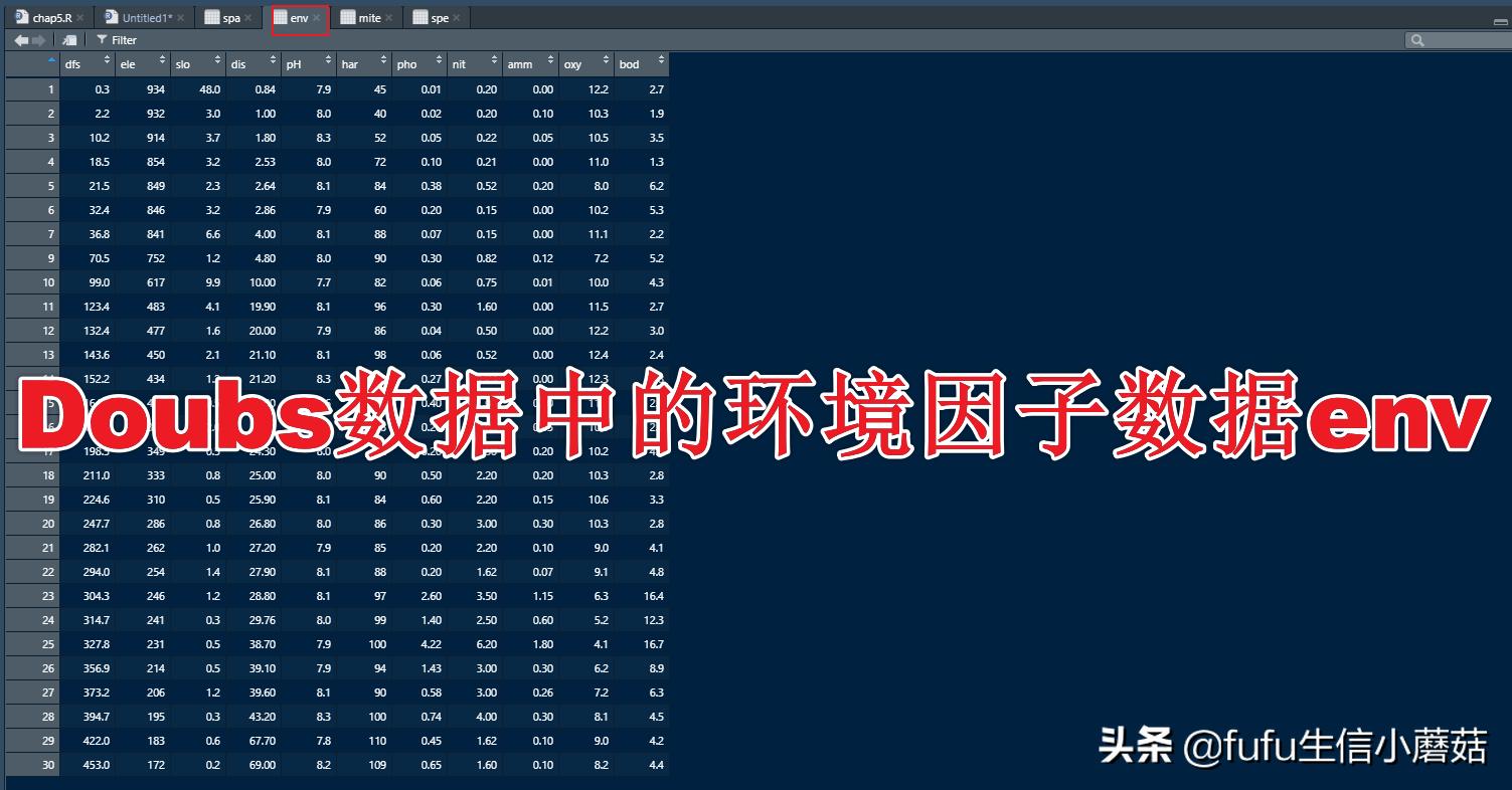 主成分分析旋转成分矩阵步骤,栅格数据主成分分析计算权重