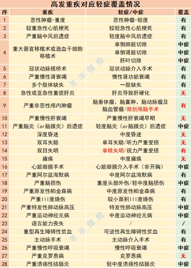 人寿国寿福终身寿险19年版,中国人寿少儿国寿福终身重疾险