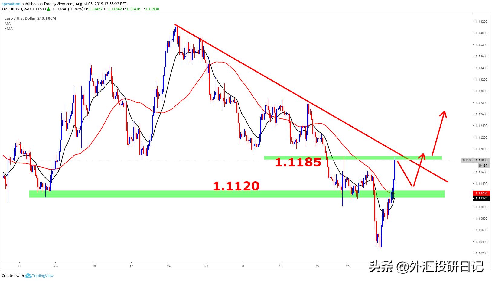 周观点今日行情分析,周评下周股市预测