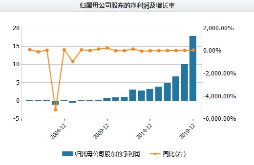 长春高新成人生长激素何时能上市,长春高新生长激素专利保护期