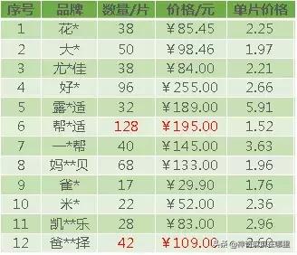 拉拉裤xl码,都是xl码怎么大小不一样