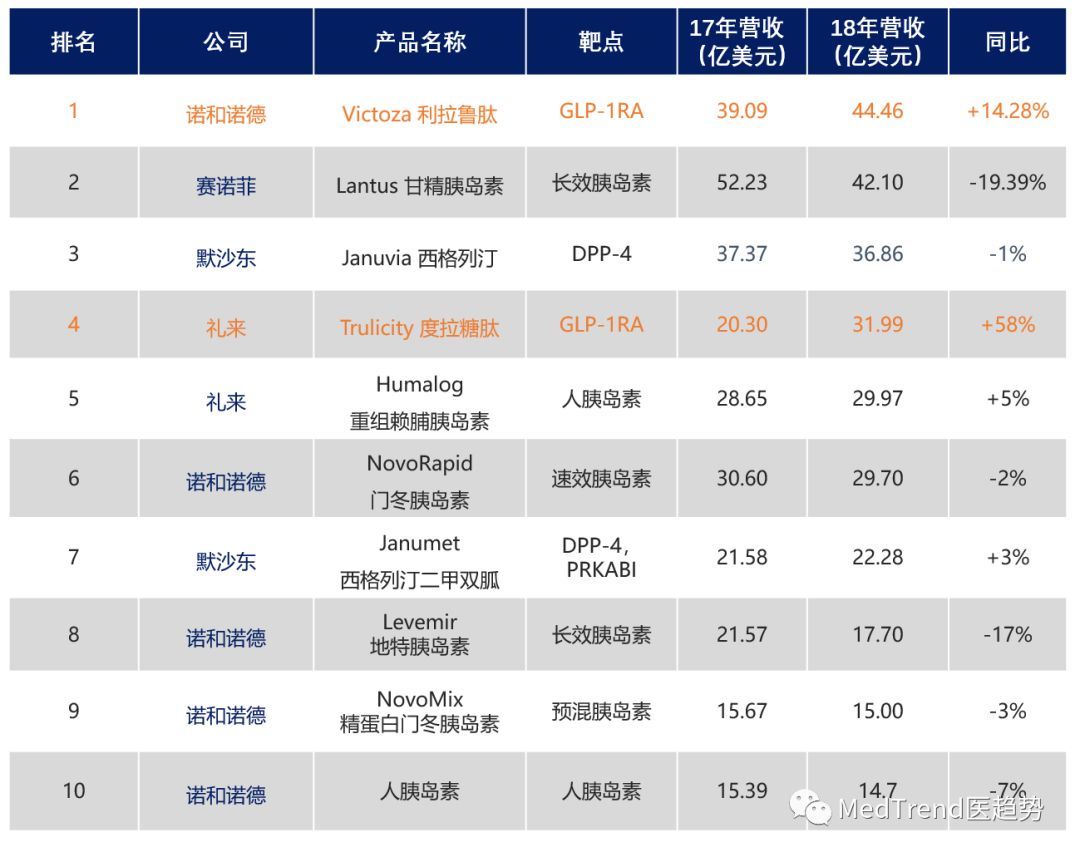 glp-1受体激动剂医保,glp-1受体激动剂治疗糖尿病的效果