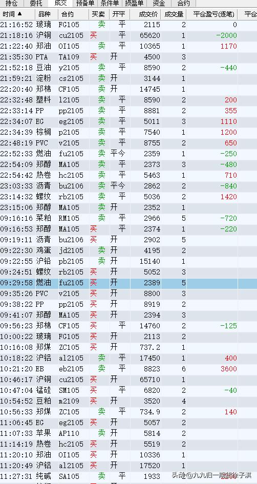 短周期顺势交易系统测试跟踪——第25个交易日：市场回撤考验