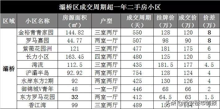 合肥二手房降价100万,降价100万二手房
