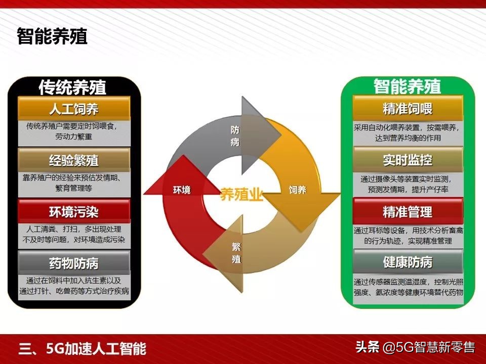 5g应用场景ppt,5g智慧教室ppt