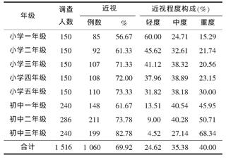 眼睛一直玩手机为啥不近视,为什么一些人天天玩手机不近视眼