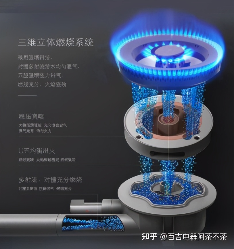 油烟机燃气灶十大品牌排行榜,燃气灶十大公认品牌排行榜价格