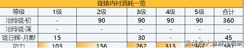 天刀手游五毒下蛊,天刀手游五毒端游