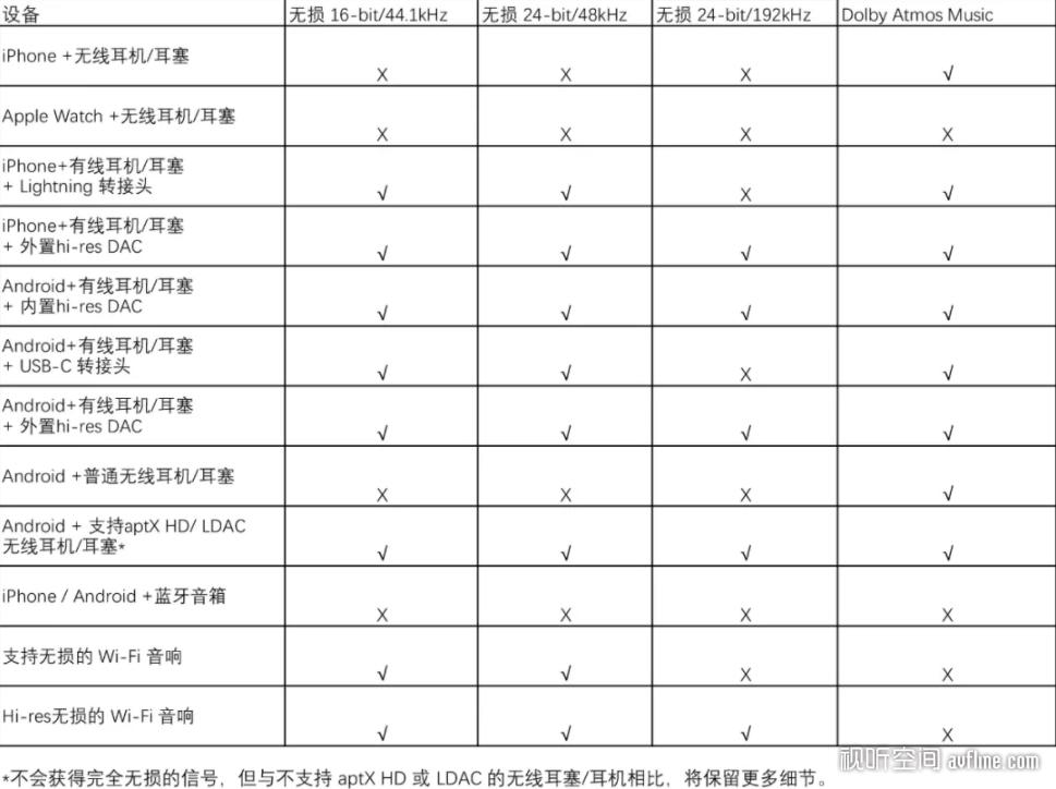 applemusic怎么听高解析无损音乐,applemusic无损音质体验