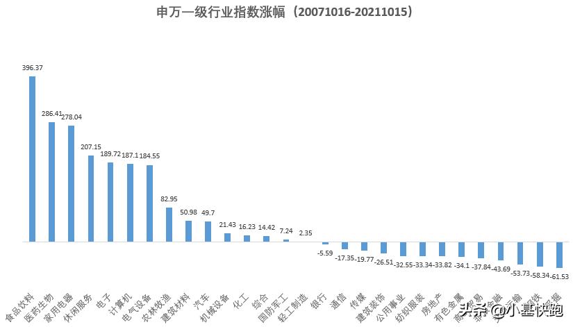 大盘从6124跌到啥点位,6124点有多少股票
