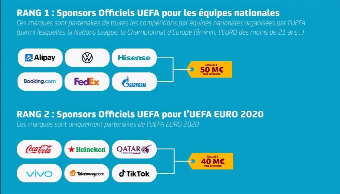 欧洲杯赞助商之争,欧洲杯企业赞助