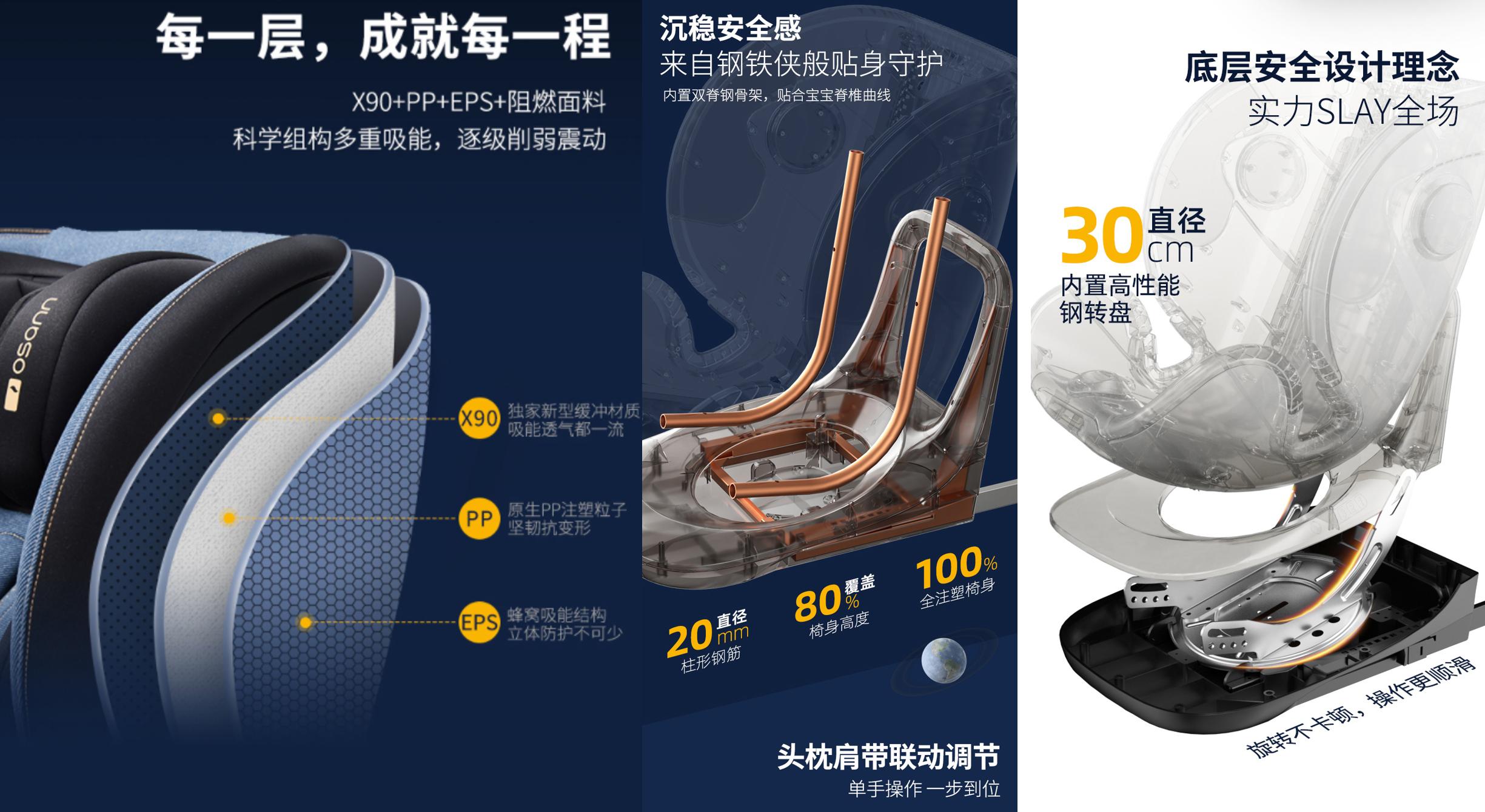 如何选购最好的安全座椅,大家用哪种的安全座椅最好