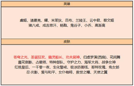 王者荣耀s25赛季皮肤碎片商店更新,王者荣耀皮肤碎片商店更新伽罗