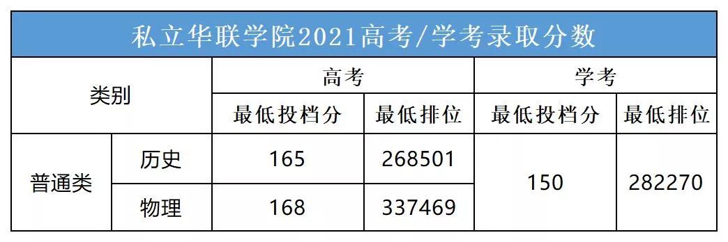 广东这几所大学考上就是金饭碗,广东最值得报考的十所大专院校