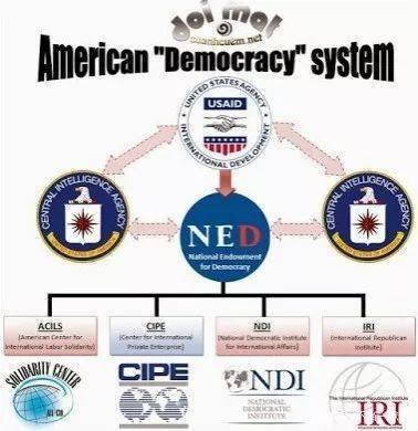 揭秘NED！美国搞乱世界的幕后黑手，它到底是个什么样的组织？