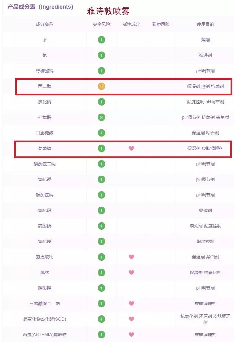 补水喷雾真实测评,平价补水喷雾真实测评