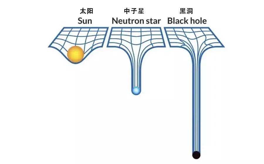 黑洞背后的科学真相,关于黑洞的10大认知