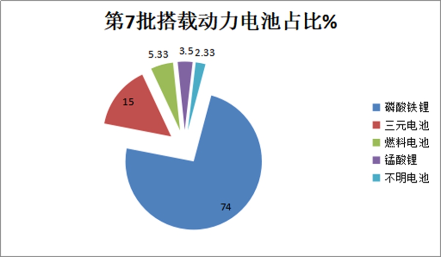 环卫电动清扫车排名,环卫电动化新能源汽车