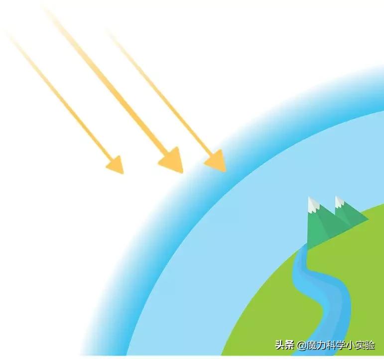 负离子骗人的吗,负氧离子养生