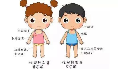 孩子性早熟了，罪魁祸首不是食物而是烹饪方式