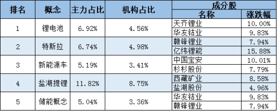快讯三大指数跌逾1%沪指2900点,今日环保类股票大涨的原因是什么