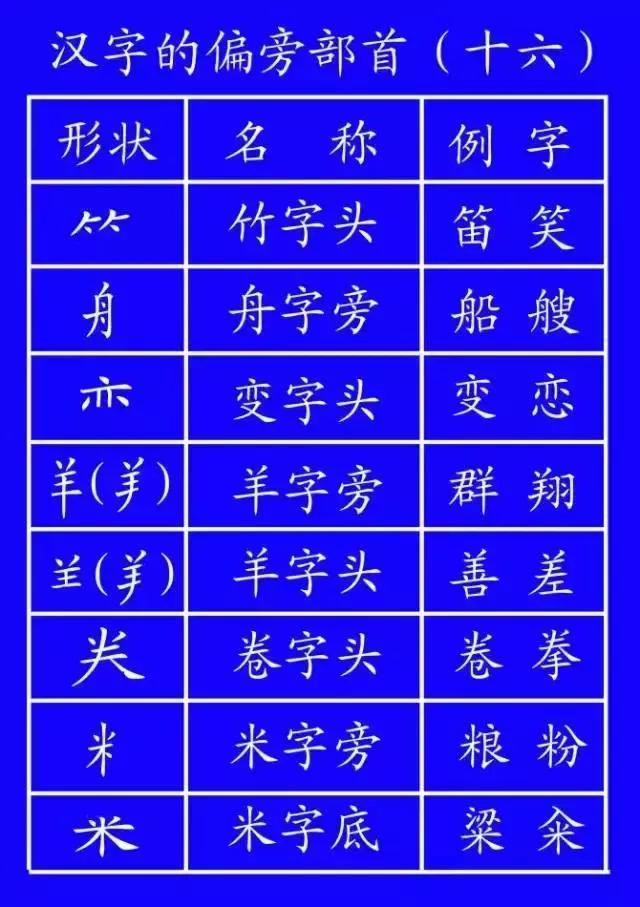 通知家长按照老师教的写笔顺,正式出台的笔顺标准写法超全面