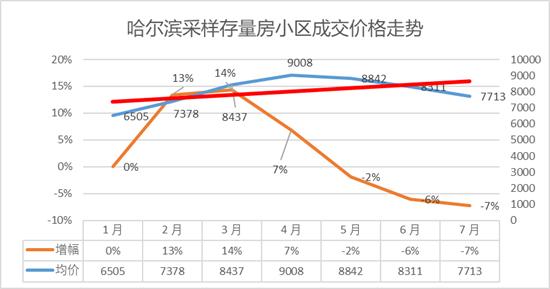 哈尔滨香坊最新房价一览表,哈尔滨香坊永泰城房价