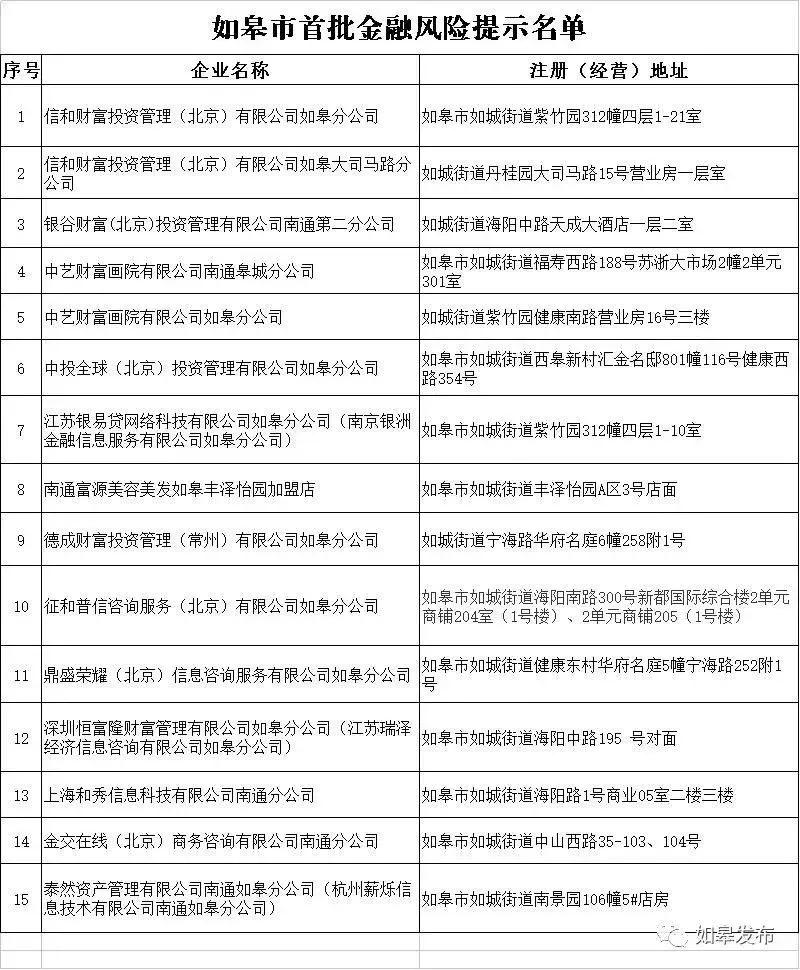 450亿“准上市”平台，为何依旧是高风险？