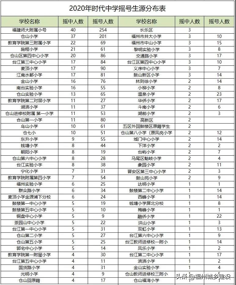 福建福州三甲私立学校,福州私立三甲医院名单