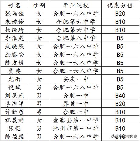 深度揭秘19年北京大学博雅计划安徽入选数据:两所高中遥遥领先