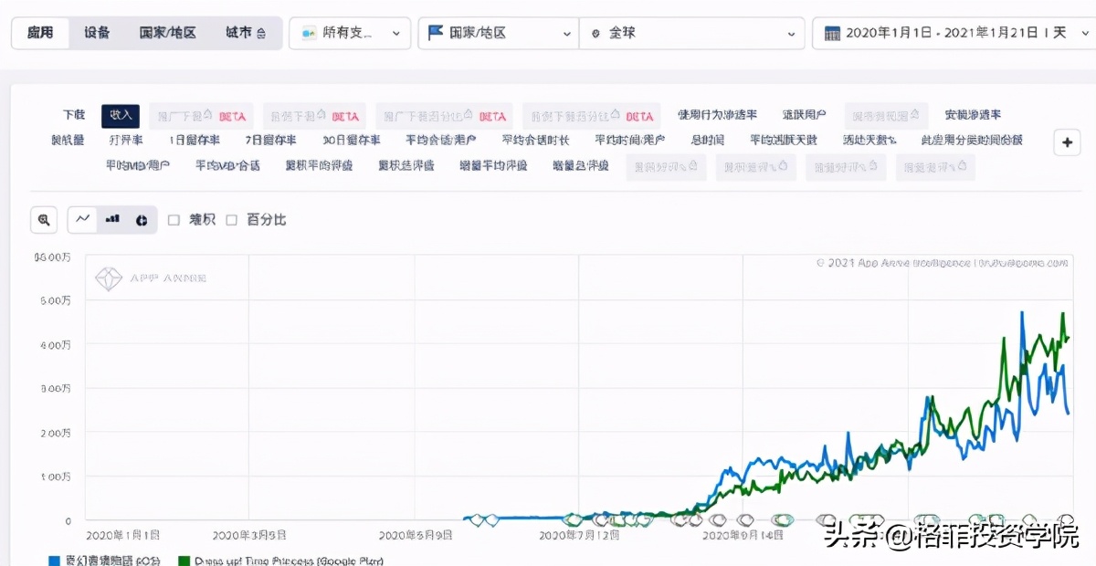 igg游戏利润,igg为何利润低