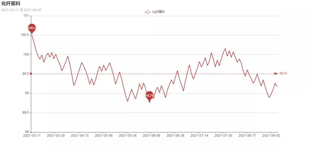 9月份纺织出口旺季,纺织旺季来了