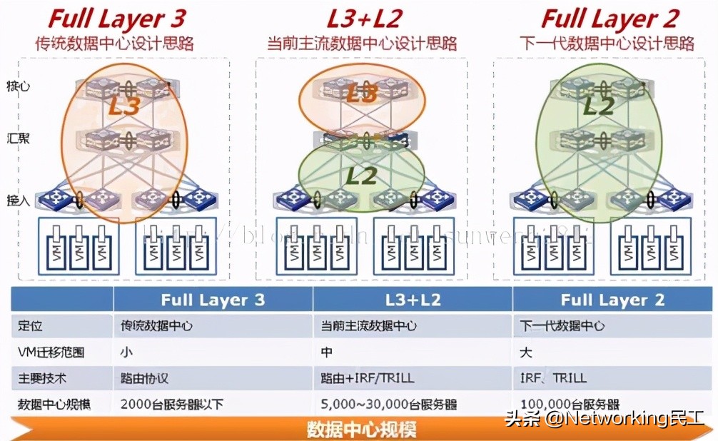 osi网络模型通俗易懂,osi网络层基础知识