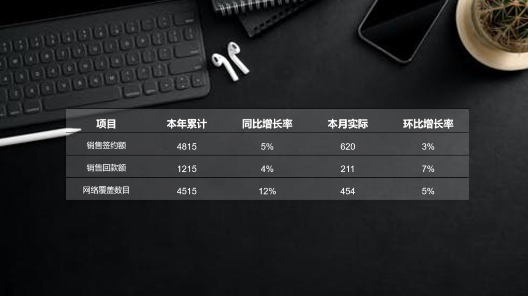在ppt做表格和走势图,在ppt里用表格数据做图