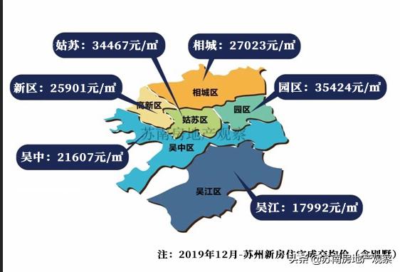 2022苏州房价地图,买房指南苏州城南