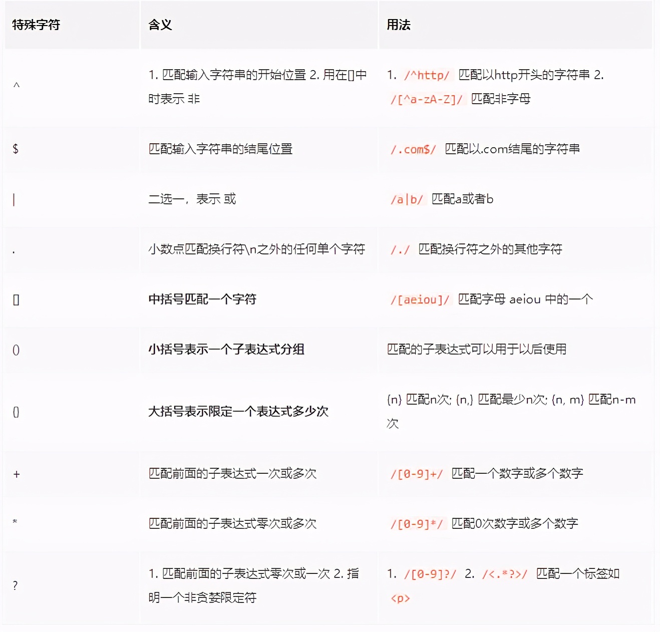 20分钟学会正则,如何快速掌握python正则
