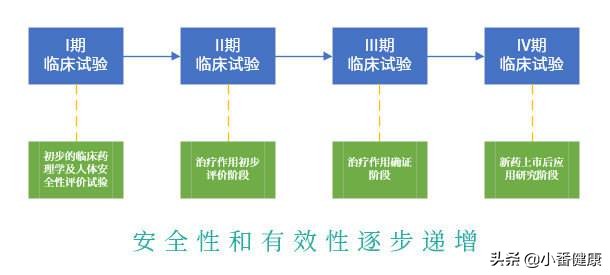乙肝在研新药联合干扰素,乙肝新药ab-423进展