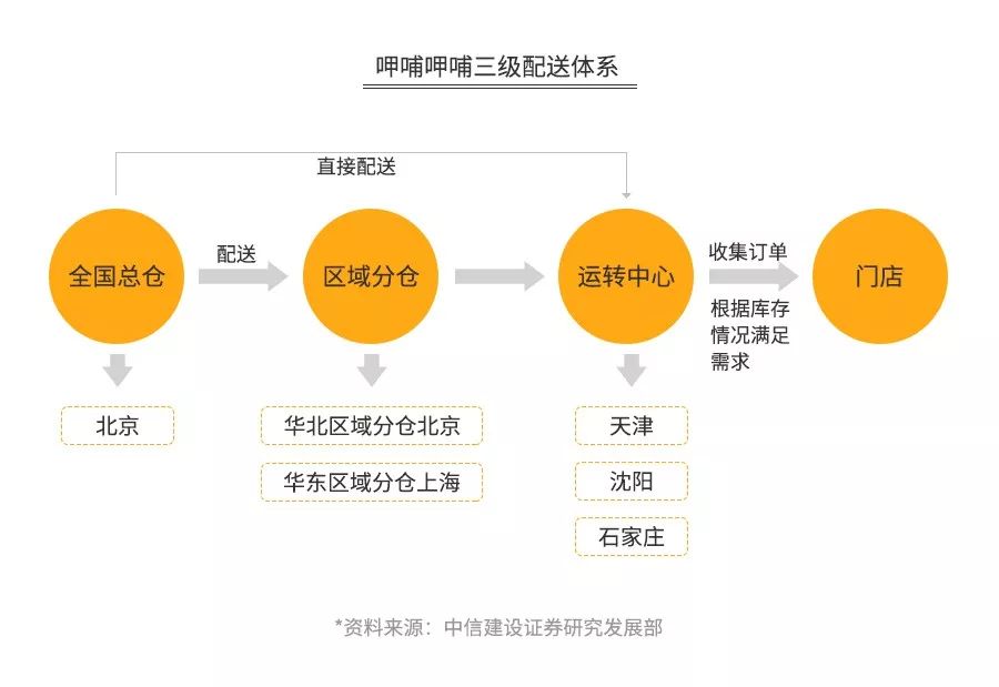 海底捞盈利模式全解析,火锅3个月回本