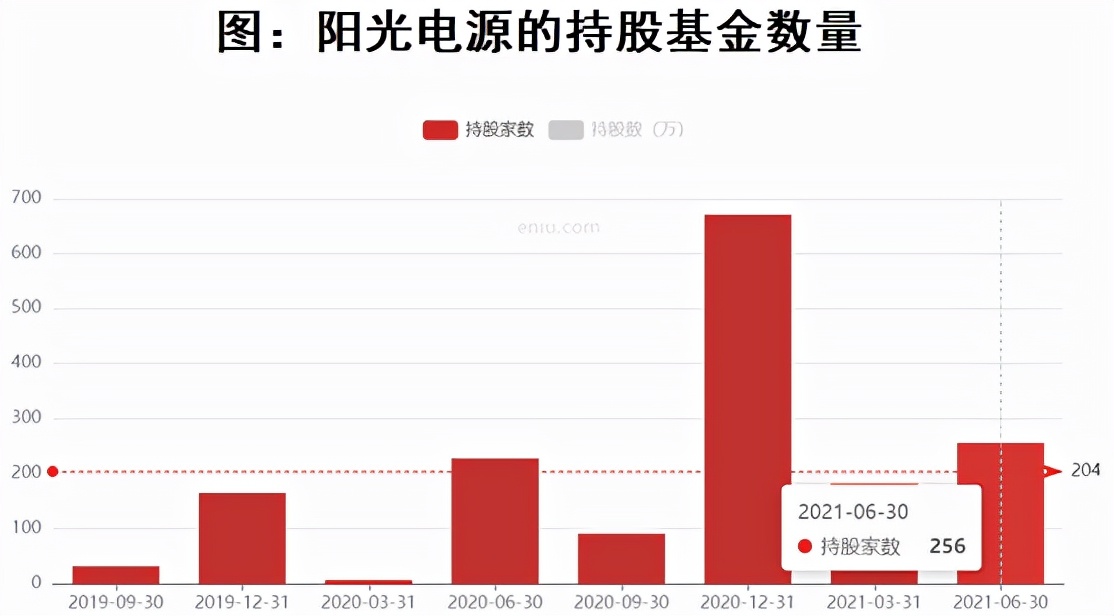 阳光电源逆变器不是世界第一了吗,光伏电源逆变器