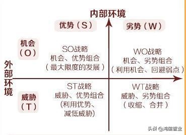 易经阴阳生克知识,易经二分法