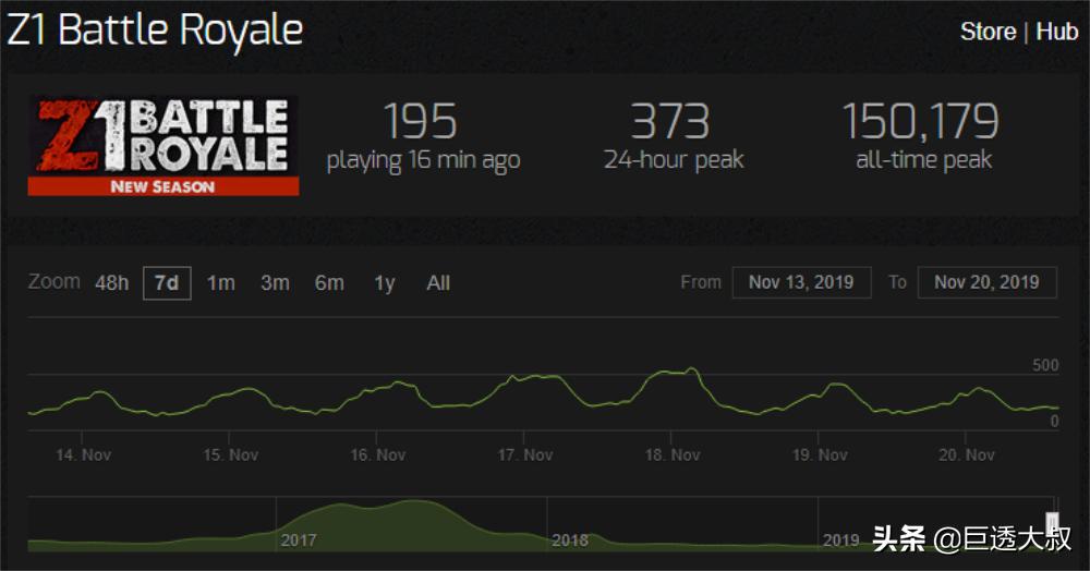 大逃杀游戏最早是谁发行的,大逃杀与h1z1