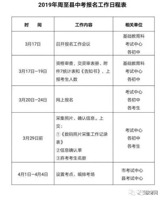 2019中考报名西安政策,2022西安中考网上报名模板
