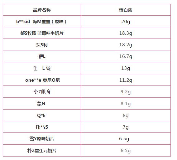 适合一岁宝宝吃的奶片测评,不含糖的奶片测评